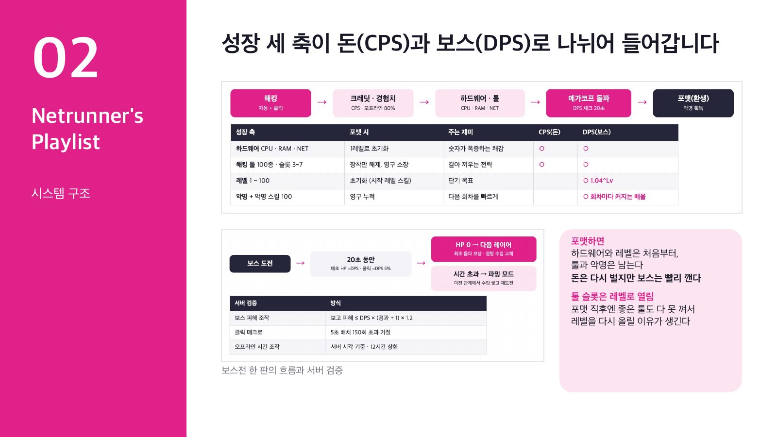 시스템 구조