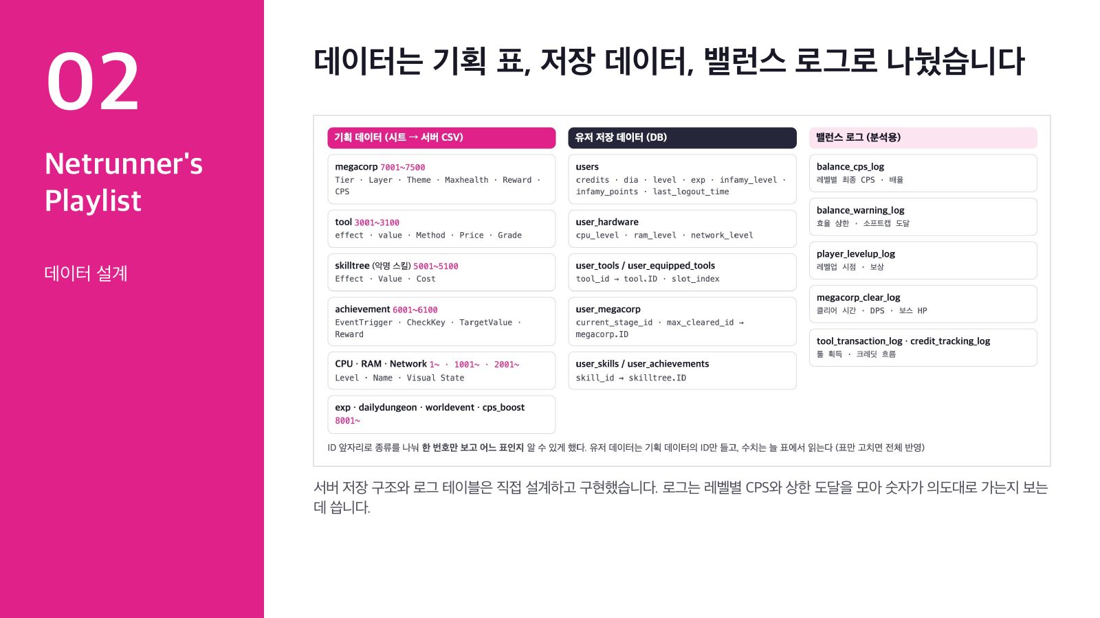 데이터 설계