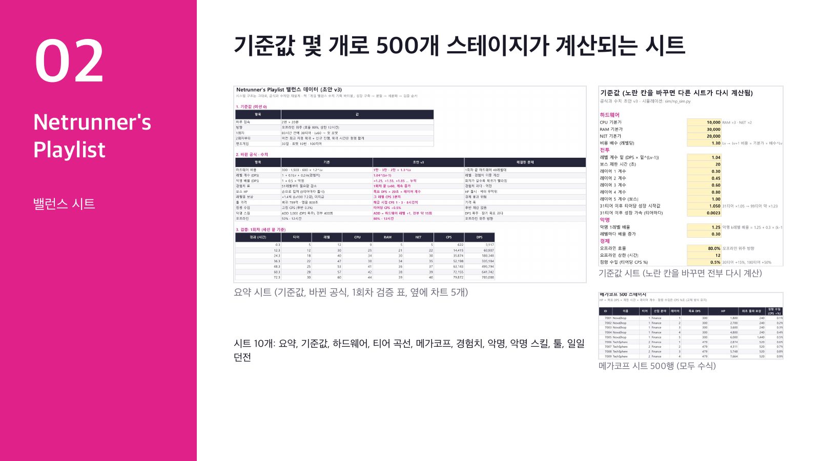 밸런스 시트