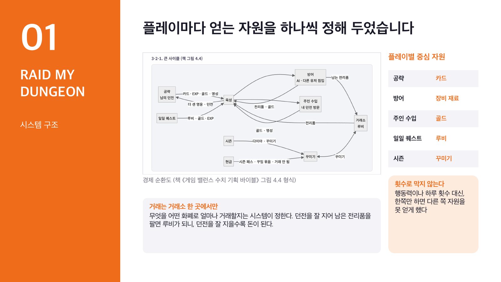플레이별 중심 자원