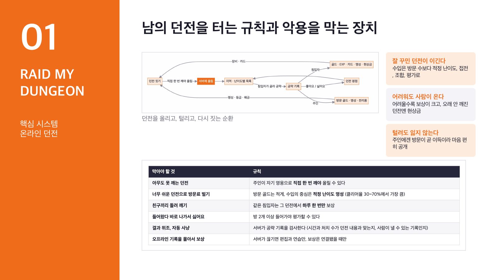 온라인 던전 규칙과 악용 방지