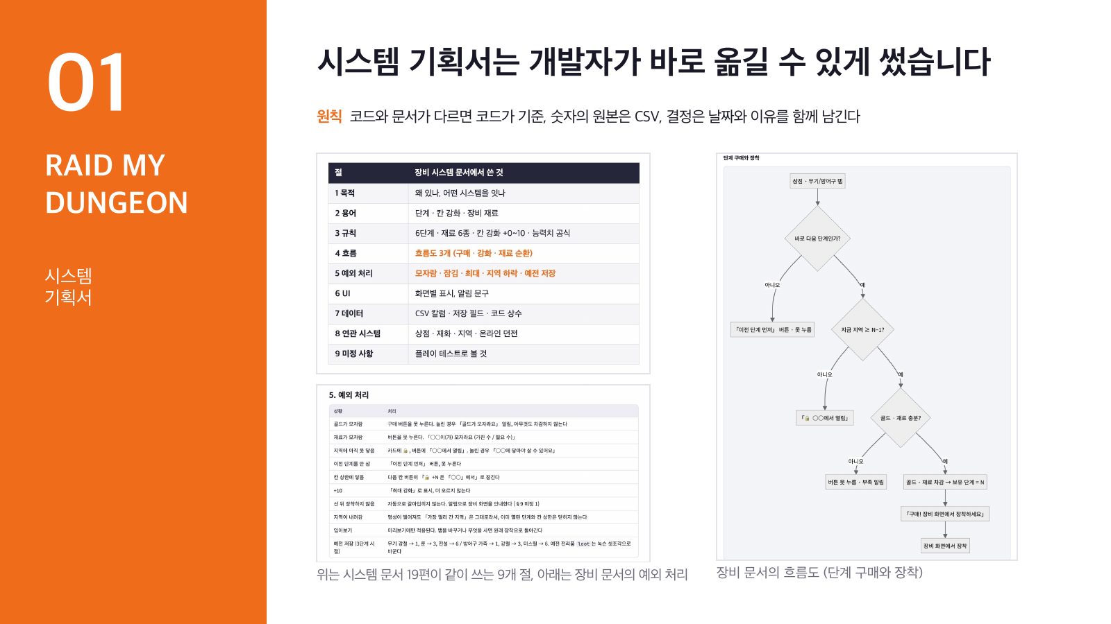 시스템 기획서 구성