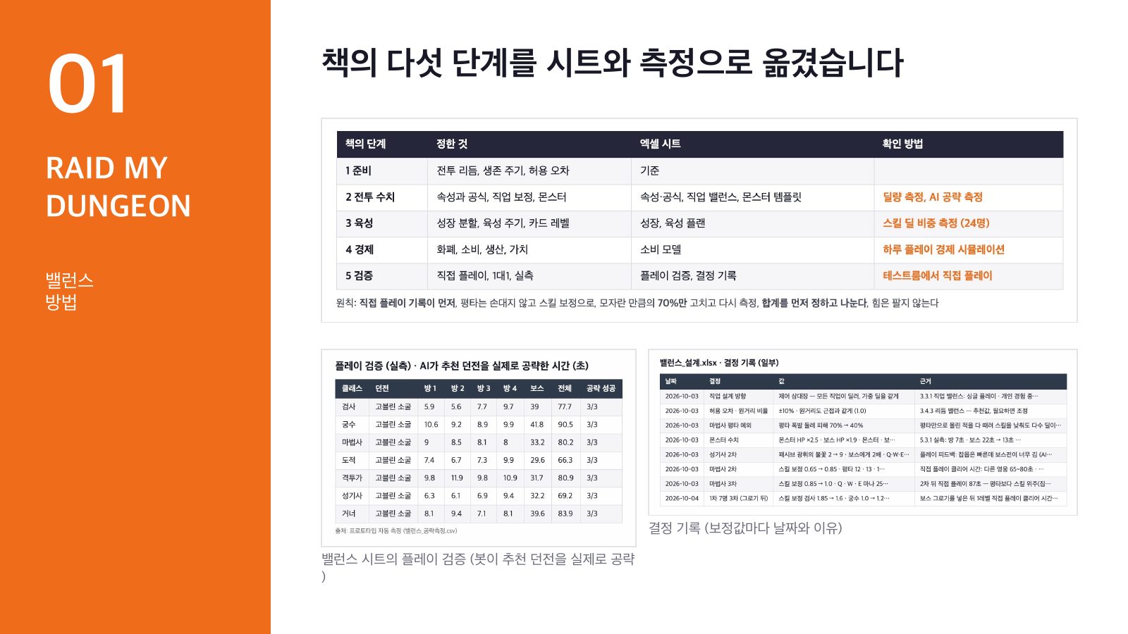 밸런스 작업 단계