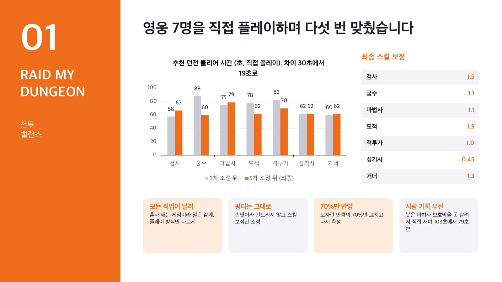 영웅 7명 클리어 시간 보정