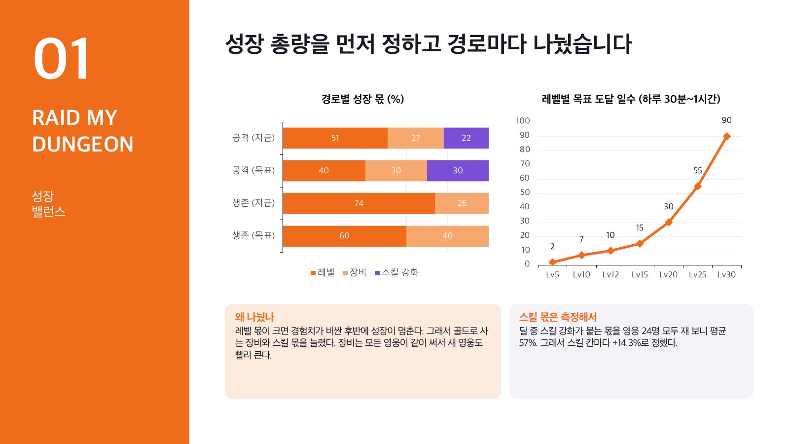 성장 총량 분할