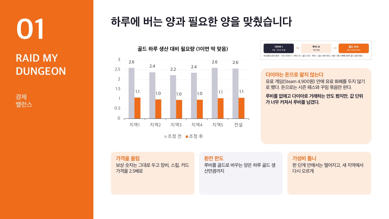 골드 경제